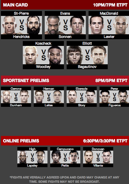 UFC fight card details