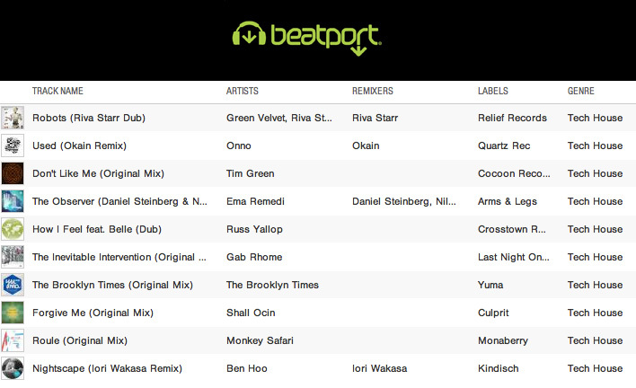 beatport top tracks