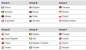 UEFA Euro 2016 Groups Confirmed